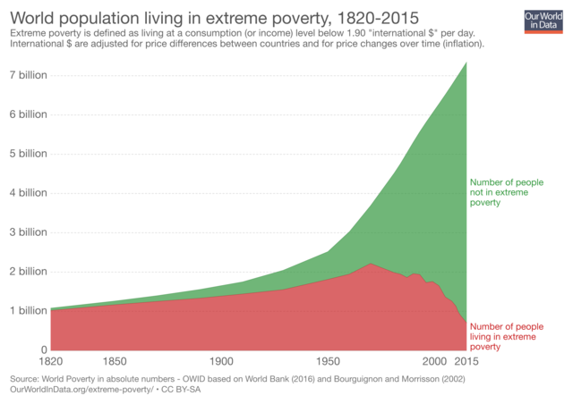 World-population-in-extreme-poverty-absolute
